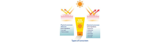 Mineral vs Chemical Sunscreen: Finding the Best Option for Your Skin