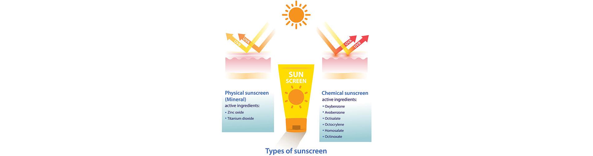 Image of Mineral vs Chemical Sunscreen: Differences, Pros and Skin-Type Fit