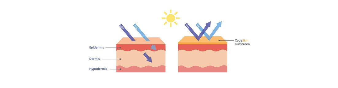 What is SPF? Understand what it means for your sun protection.