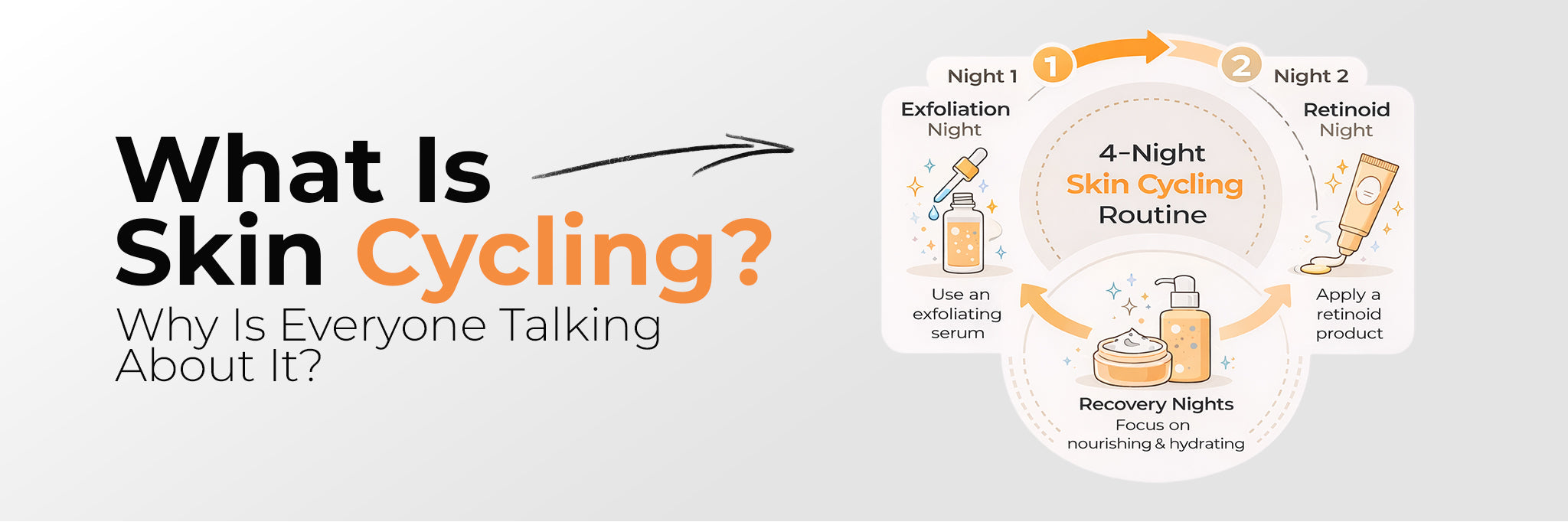Image of Skin Cycling Routine: Benefits and a Four-Night Schedule