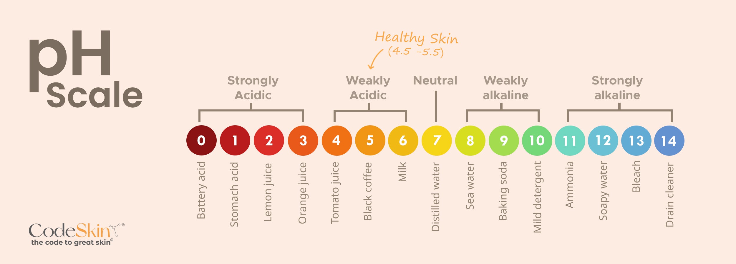 The Science Behind pH Balanced Cleansers for Face