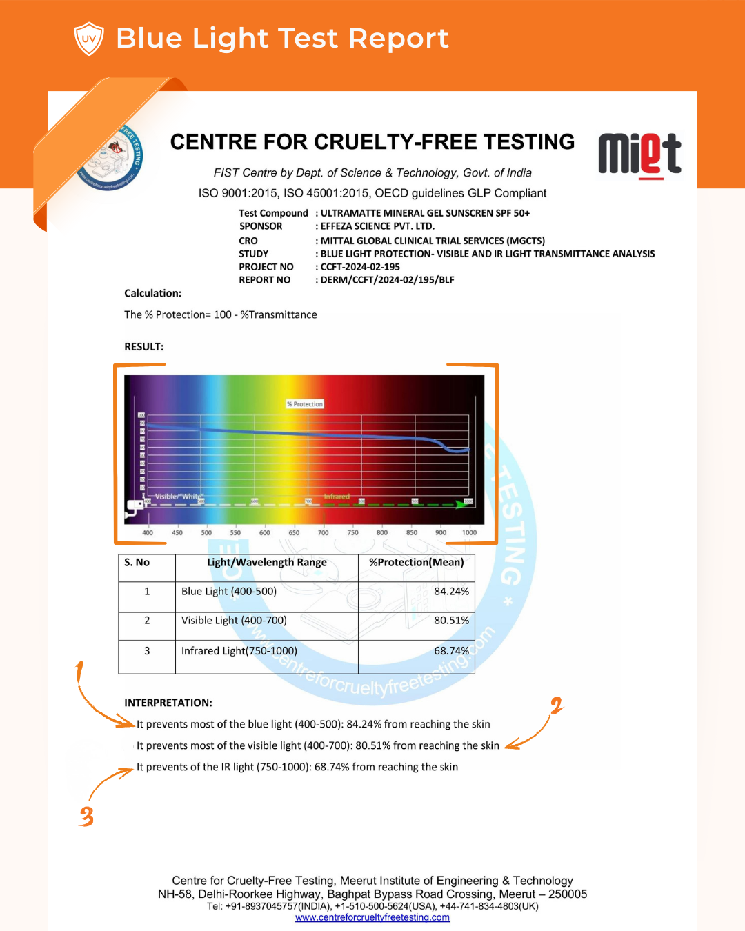 UltraMatte Mineral Gel Sunscreen BlueLight