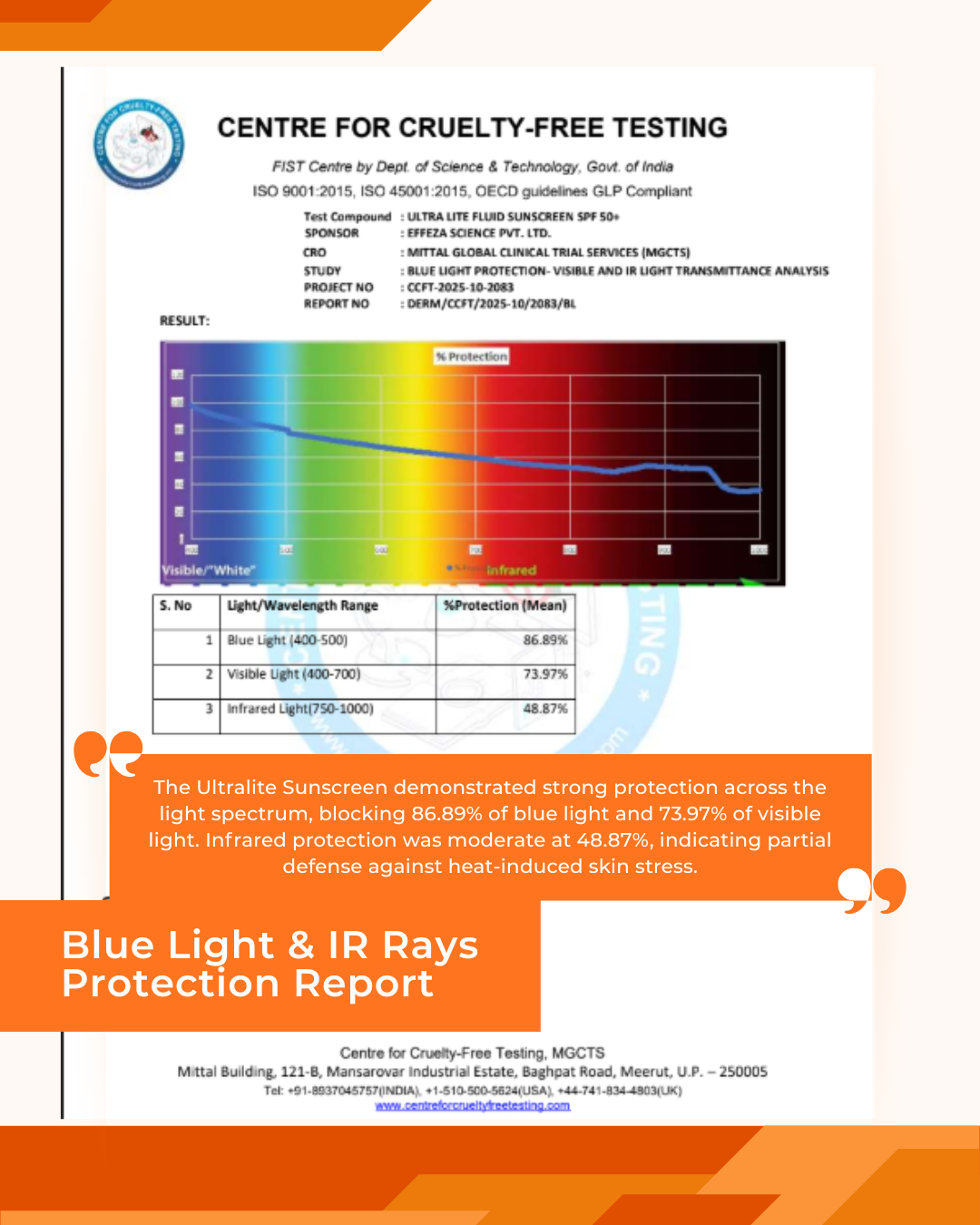 UltraLite Fluid Sunscreen BlueLight